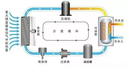 空氣源熱泵丨空氣源熱泵冷暖設(shè)計(jì)、選型、配置及安裝